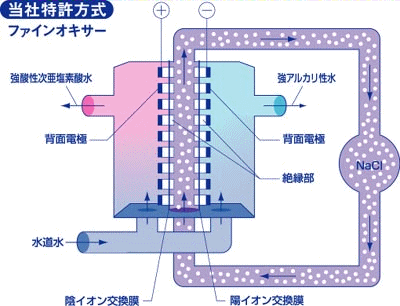 当社特許方式