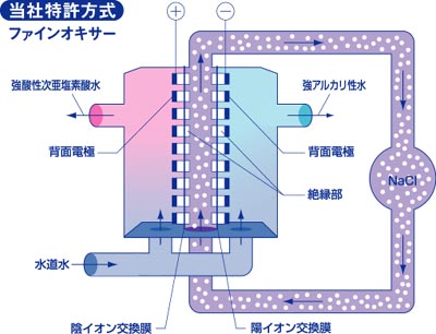 当社特許方式