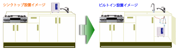 ビルトイン（アンダーシンク）タイプ 浄水機、還元水器わがままセットアップ ブリリアン・ライトⅡセット