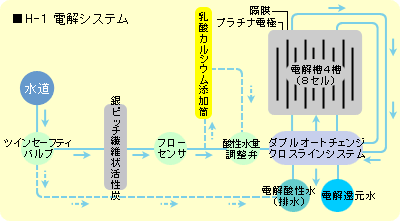 トリムイオン H-1 日本トリム/カートリッジ、フィルター