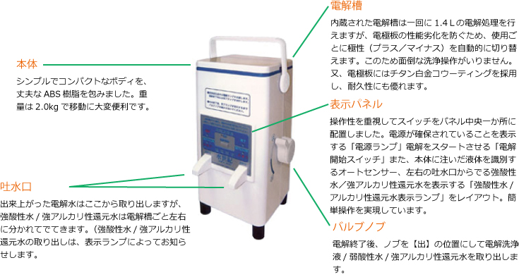 電解洗浄液生成器 アクアデュオ