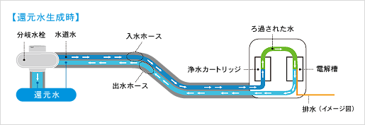 トリムイオンNEO/日本トリム