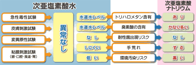 電解次亜塩素酸水生成器 クロライーナ