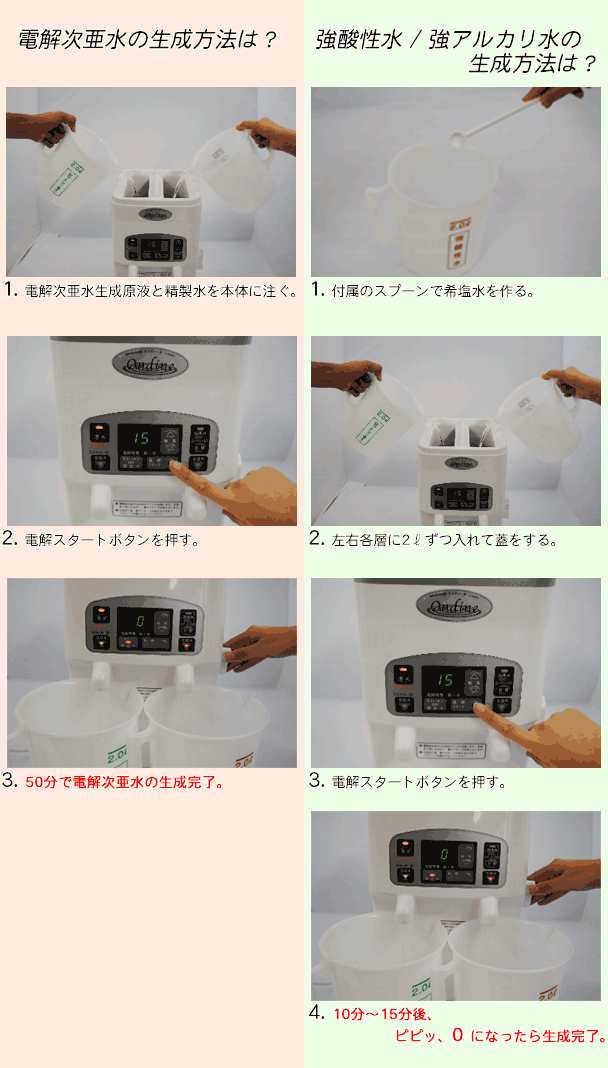 複合電解水生成器 オンディーヌ [スペシャル電極仕様] 高濃度次亜塩素水 / 強酸性水 / 強アルカリ水