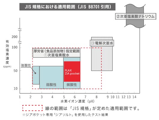 ジアポケット 次亜塩素酸水生成器