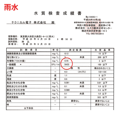 TERESA EMERGENCY-HE 雨水